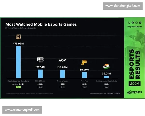 权威电竞网站官网打造赛事资讯数据社区一站式平台覆盖全球玩家体验升级