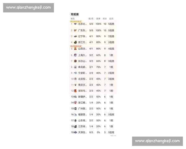 新赛季CBA格局生变豪强对决引爆争冠悬念风暴战术博弈再掀高潮 新赛季CBA格局生变豪强对决引爆争冠悬念风暴战术博弈再掀高潮