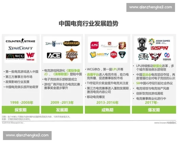 以电竞赛事直播平台为核心的内容生态与商业价值新趋势探索 以电竞赛事直播平台为核心的内容生态与商业价值新趋势探索