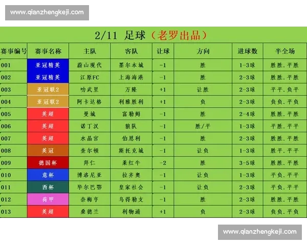 足球比分哪里看最全平台推荐与实时查询攻略详细解析与安全可靠选择指南 足球比分哪里看最全平台推荐与实时查询攻略详细解析与安全可靠选择指南