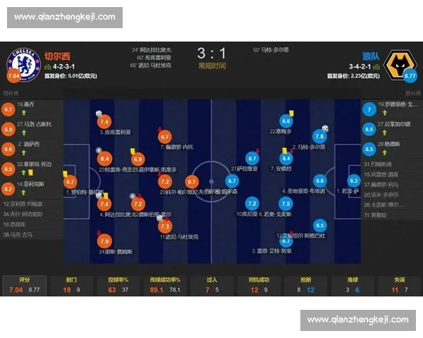 全面解析最新体育赛事数据及选手表现趋势分析报告 全面解析最新体育赛事数据及选手表现趋势分析报告