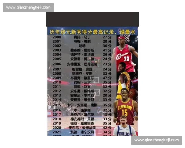 NBA历史得分榜最新数据盘点球员表现与传奇对比分析