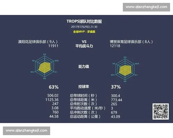 基于足球数据分析核心指标的全面探讨与应用实践 基于足球数据分析核心指标的全面探讨与应用实践